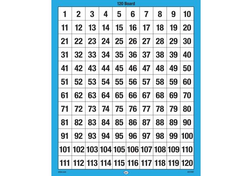 Didax 120 Number Boards, set of 10