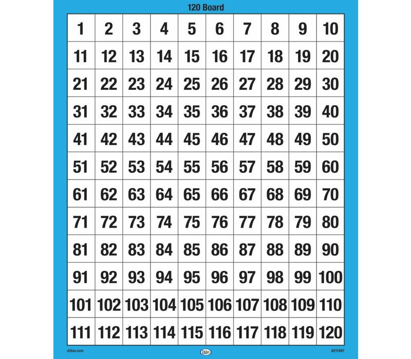 120 Number Boards, set of 10