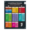 Contractions Chart Poster* (D)