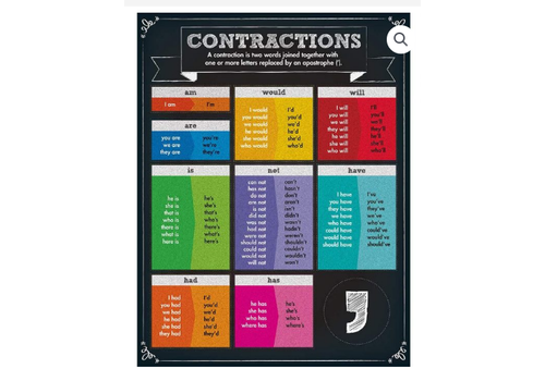 Carson Dellosa Contractions Chart Poster* (D)