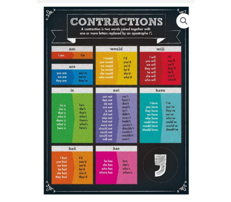 Contractions Chart Poster* (D)