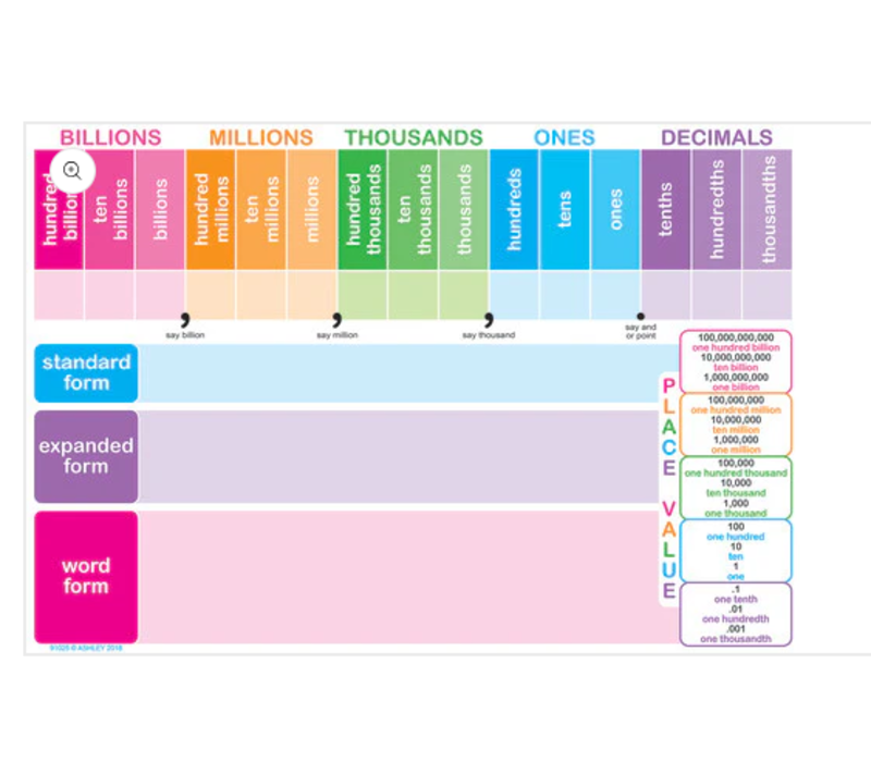 Place Value Smart Poly Chart 13" x 19"