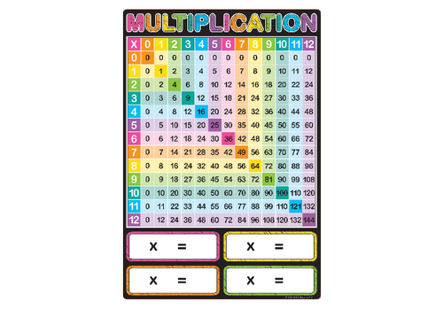 ASHLEY PRODUCTIONS Multiplication  Smart Poly Chart 13" x 19"
