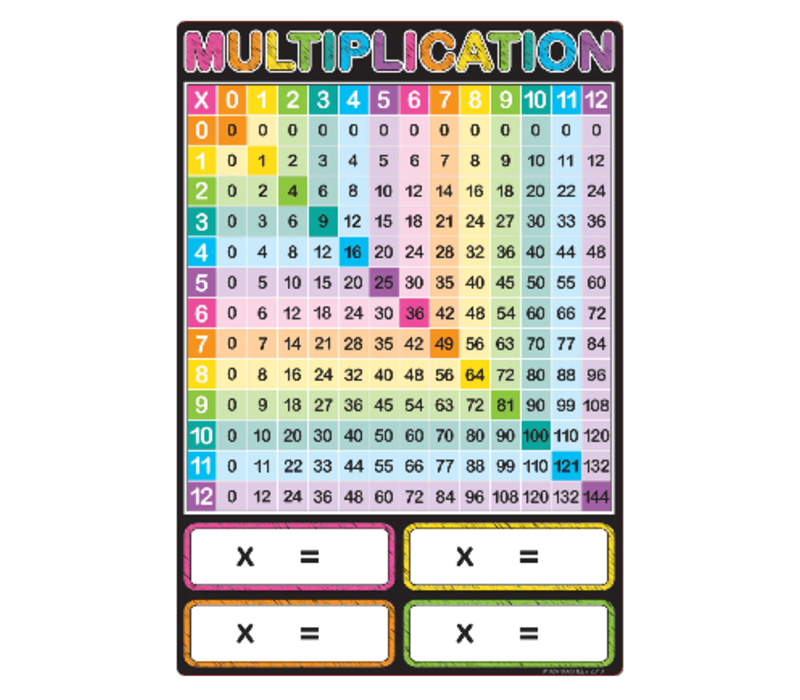 Multiplication  Smart Poly Chart 13" x 19"