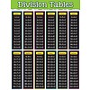Teacher Created Resources Division Tables Chart*