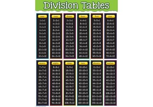 Teacher Created Resources Division Tables Chart*