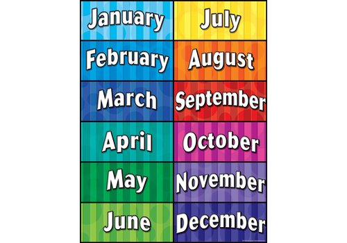 Teacher Created Resources Months of the Year Poster *