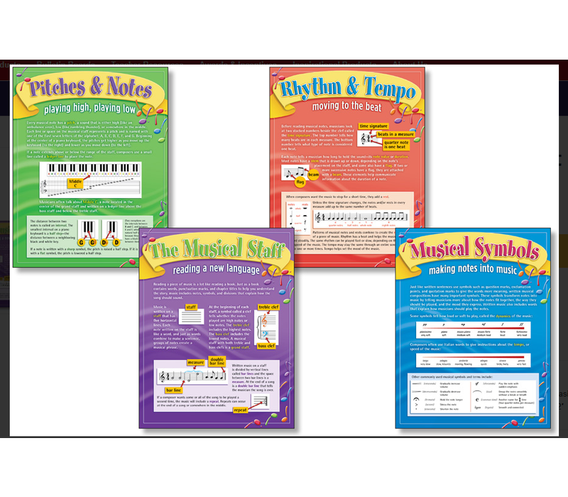 Learning to Read Music Poster Set *