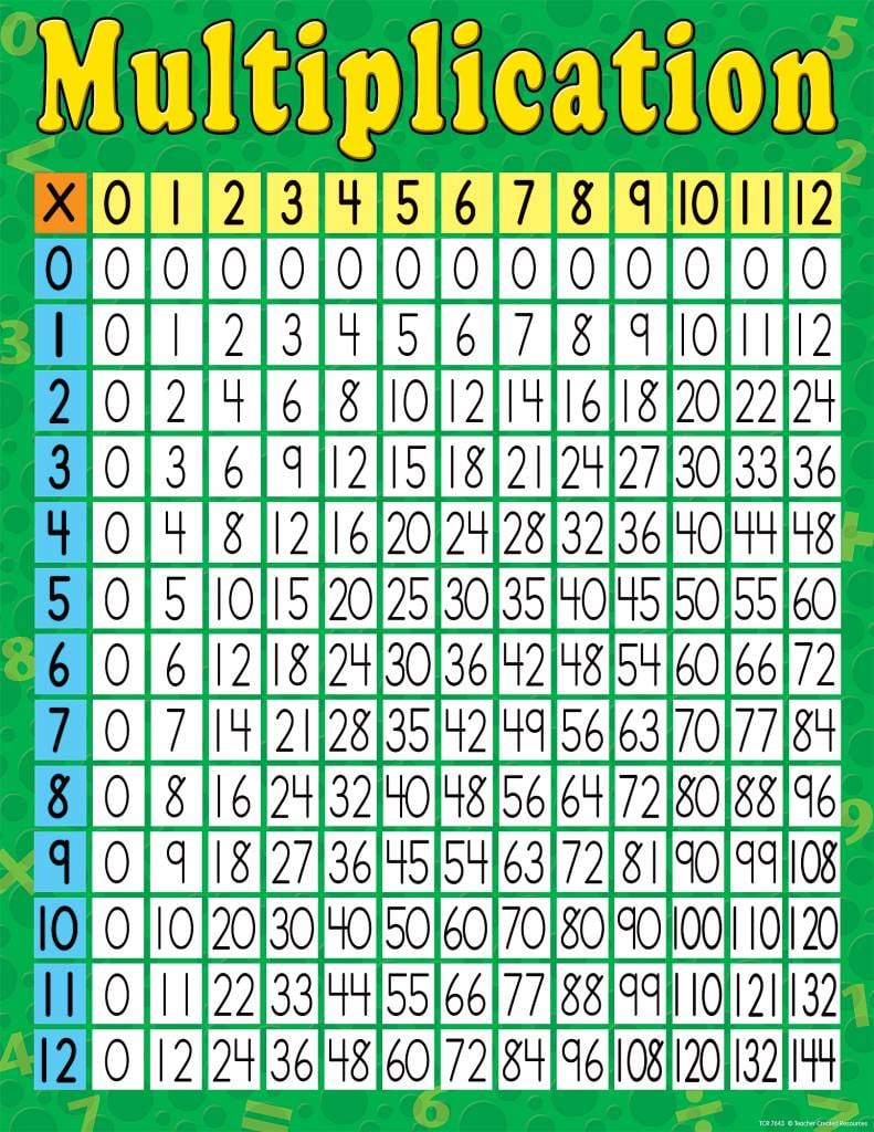 multiplication-chart-learning-tree-educational-store-inc