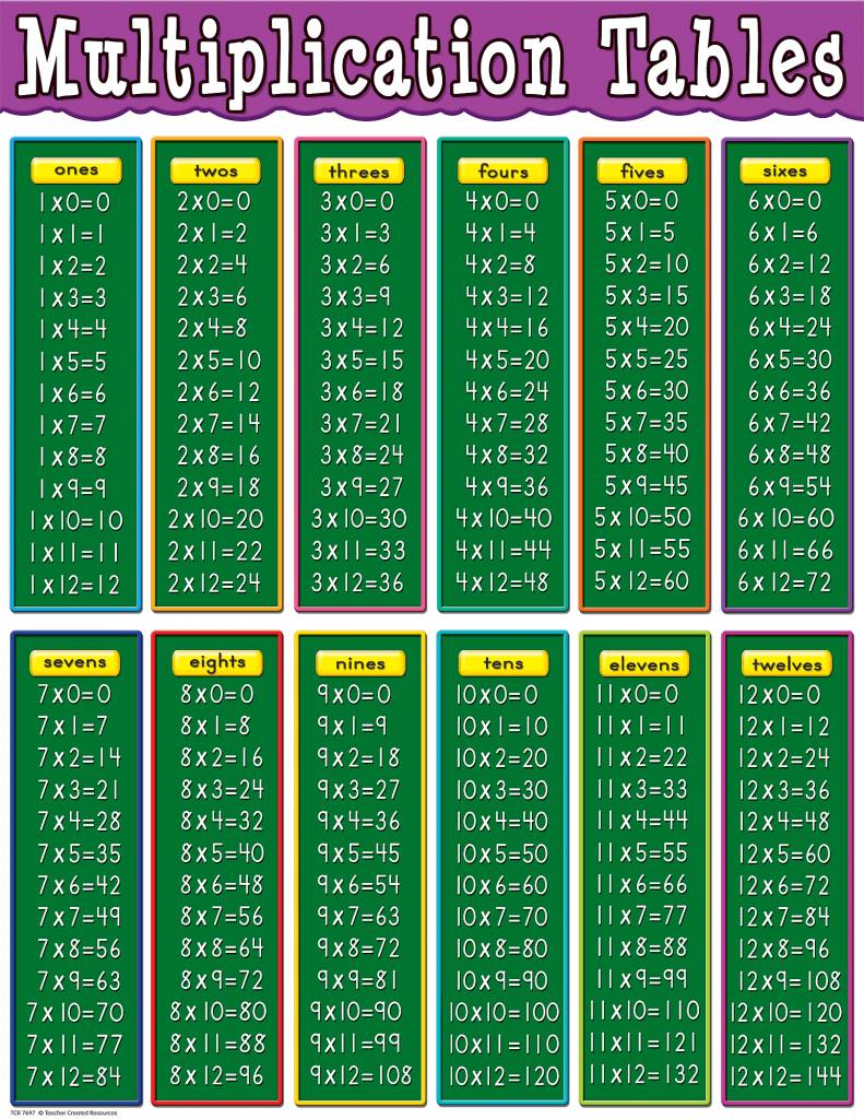 Maths Tables Chart 1 20