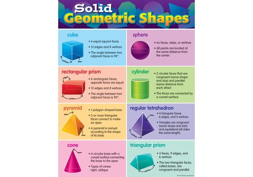 Teacher Created Resources Solid Geometric Shapes Chart*