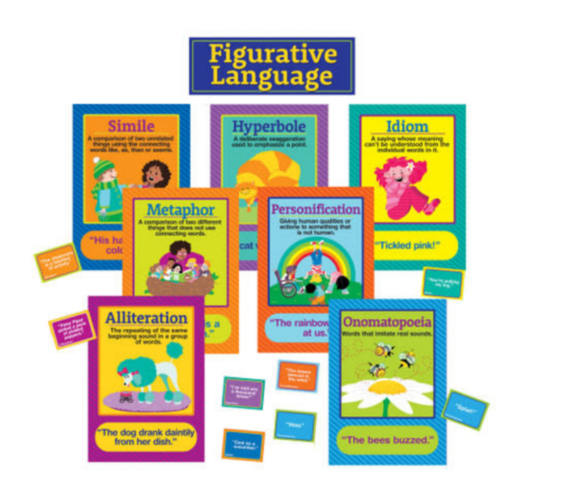 Figurative Language Bulletin Board Set*