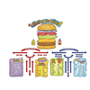 EUREKA Beef Up Your Writing Bulletin Board Set*