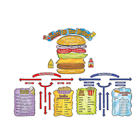 Beef Up Your Writing Bulletin Board Set*