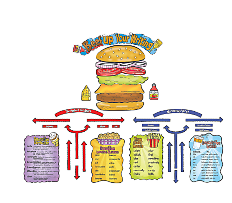 Beef Up Your Writing Bulletin Board Set*