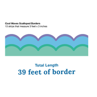 Cool Waves Scalloped Bulletin Board Borders*
