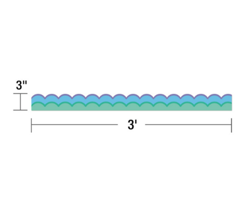 Cool Waves Scalloped Bulletin Board Borders*
