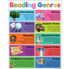 Colorful Reading Genres Chart/Poster