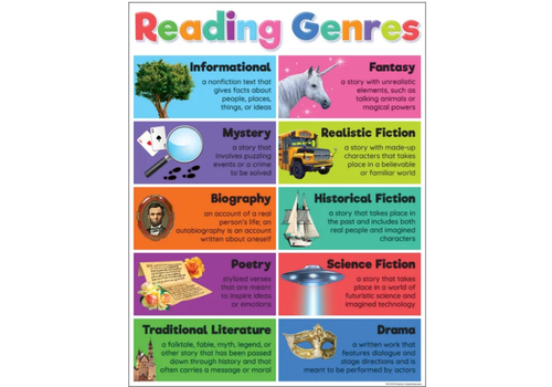 Teacher Created Resources Colorful Reading Genres Chart/Poster*