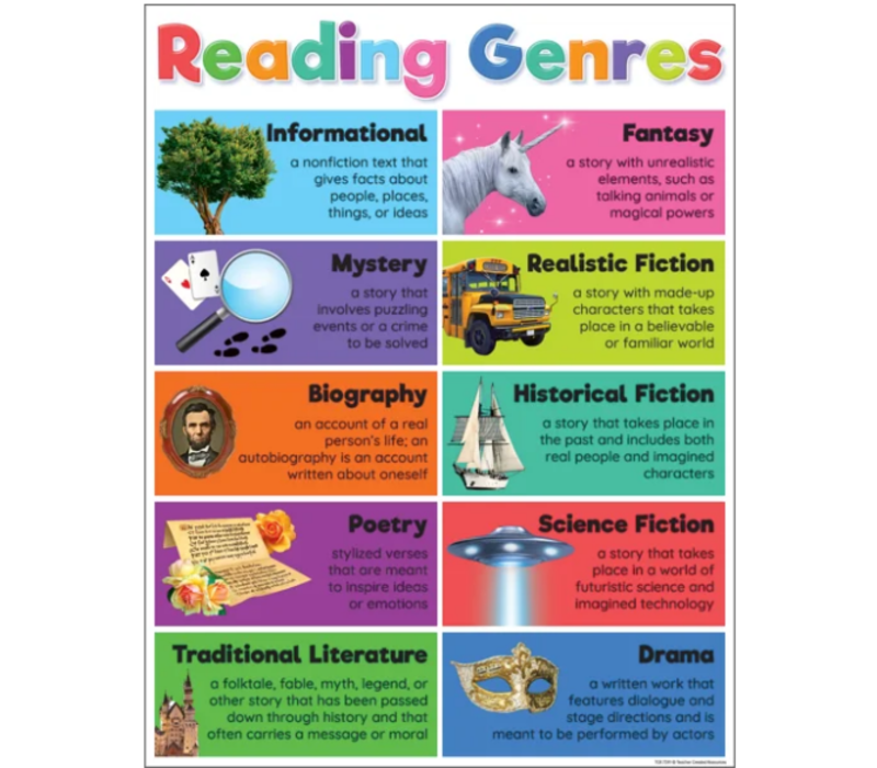 Colorful Reading Genres Chart/Poster*
