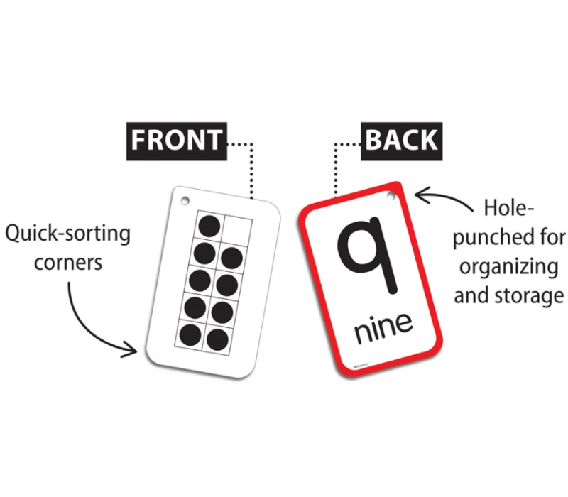Subitizing Flash Cards*