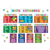 Teacher Created Resources Math Keywords Bulletin Board*