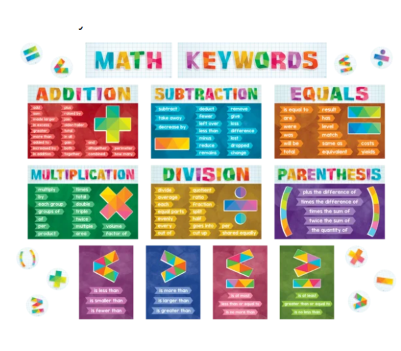 Math Keywords Bulletin Board*