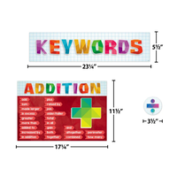 Math Keywords Bulletin Board*