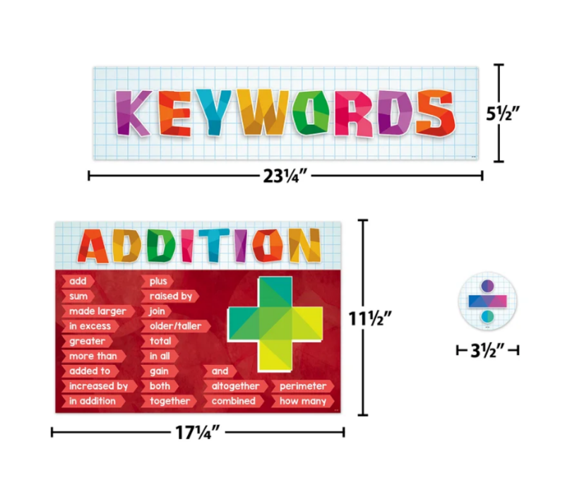 Math Keywords Bulletin Board*