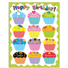 Creative Teaching Press Poppin' Patterns Happy Birthday Poster Chart* Creative Teaching Press Poppin' Patterns Happy Birthday Poster Chart*