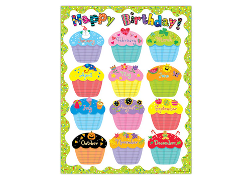 Creative Teaching Press Poppin' Patterns Happy Birthday Poster Chart*