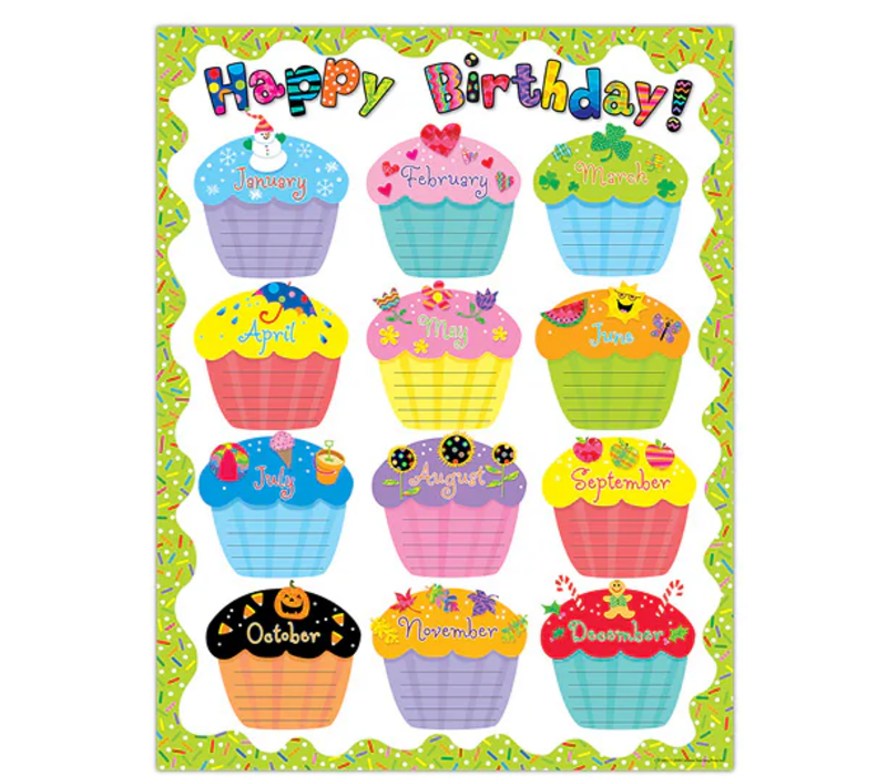 Poppin' Patterns Happy Birthday Poster Chart*