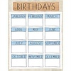 A Close-Knit Class Birthday Chart*