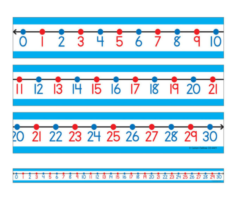 0-30 Number Line Desk Tape Grade K-3