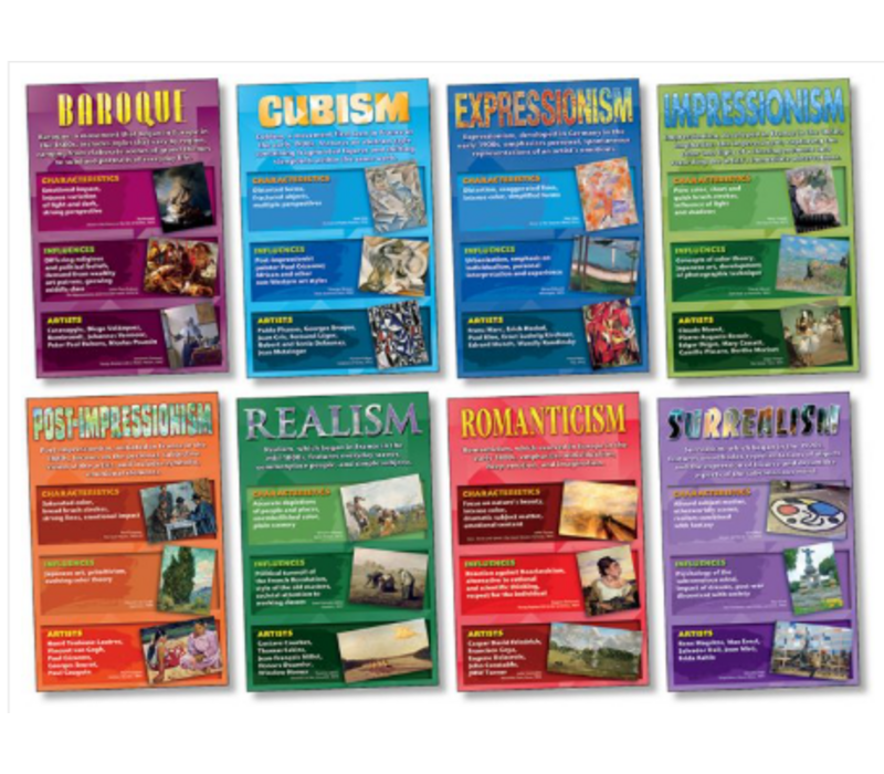 Art Movements: Stories on Canvas