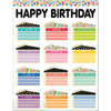 Creative Teaching Press Core Decor Happy Birthday Chart NEW!