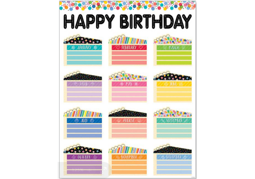 Creative Teaching Press Core Decor Happy Birthday Chart NEW!