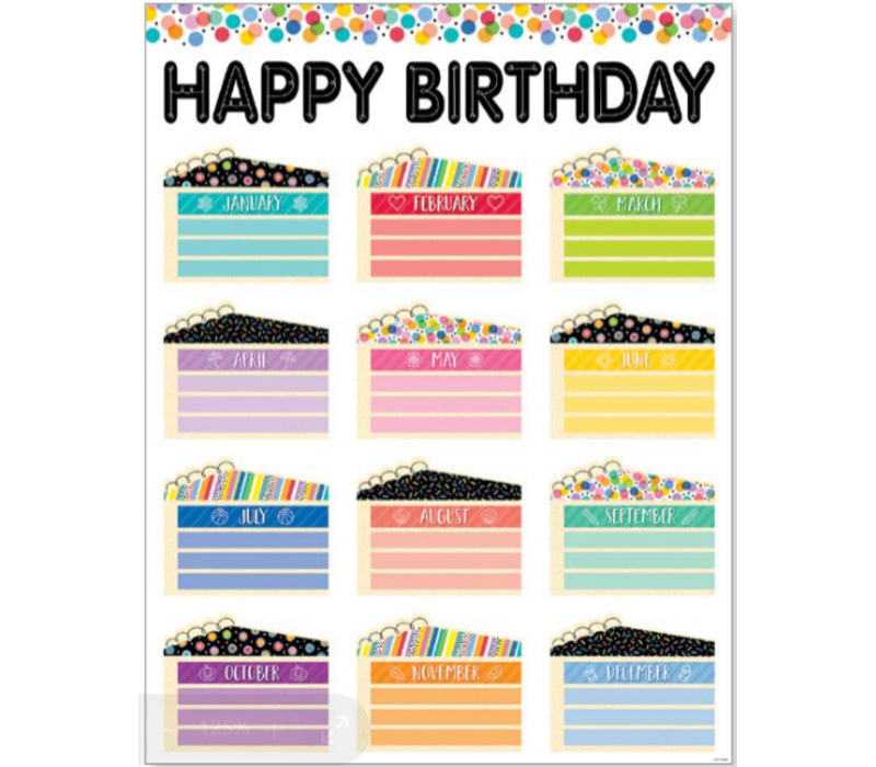 Core Decor Happy Birthday Chart NEW!
