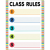 Creative Teaching Press Core Decor Class Rules  Chart NEW!