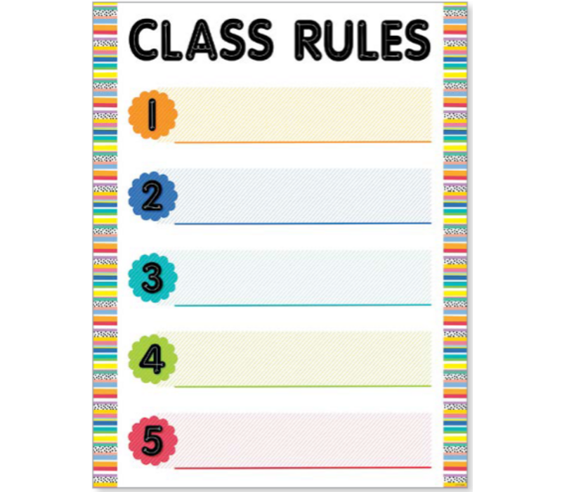 Core Decor Class Rules  Chart NEW!