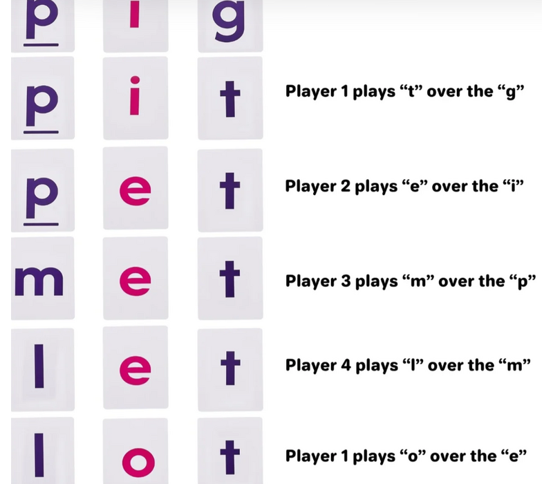 Pig Fig Wig Phonics Reading Game