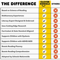 Kangaroo Cravings - A Learn-To-Read Board Game