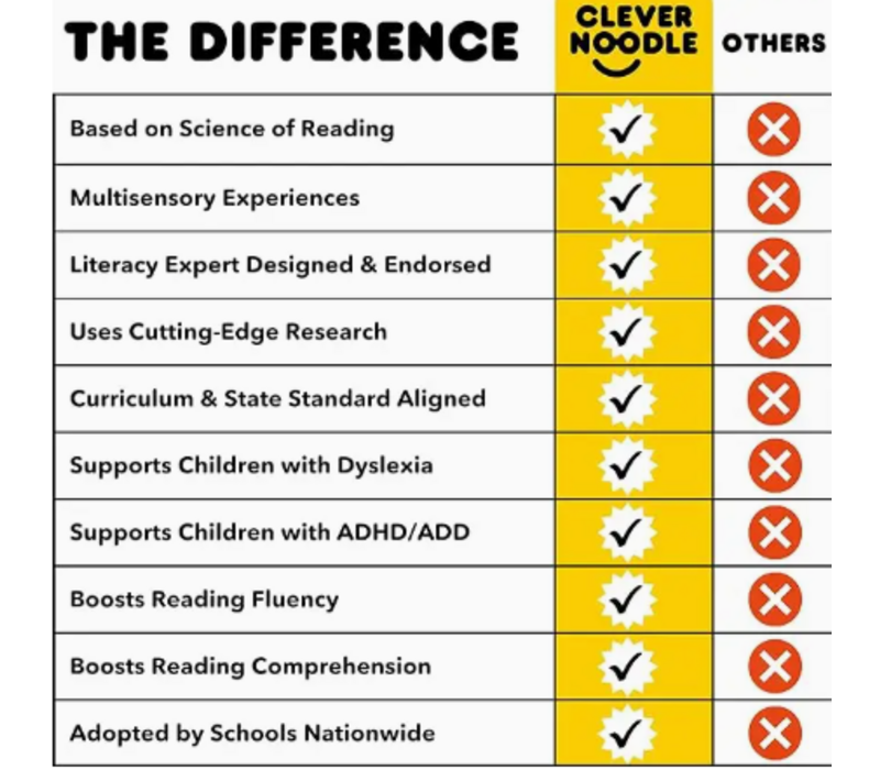 Kangaroo Cravings - A Learn-To-Read Board Game