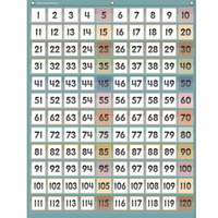 Calming Colors 1–120 Pocket Chart