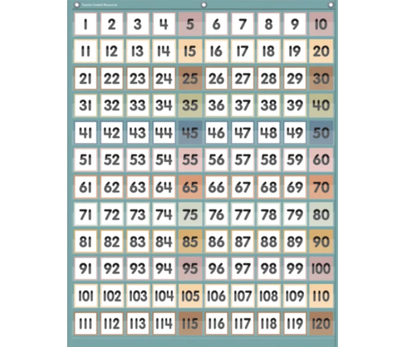Calming Colors 1–120 Pocket Chart