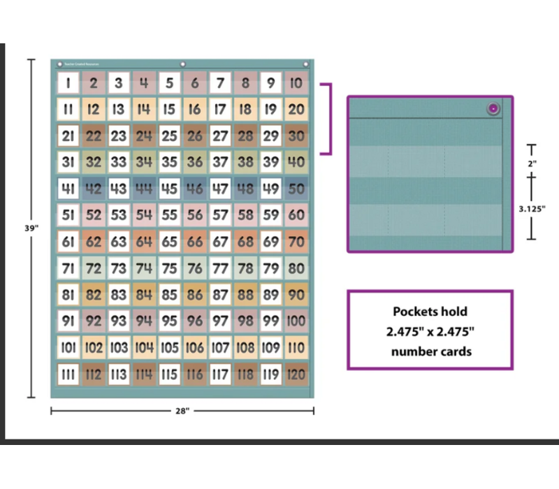 Calming Colors 1–120 Pocket Chart