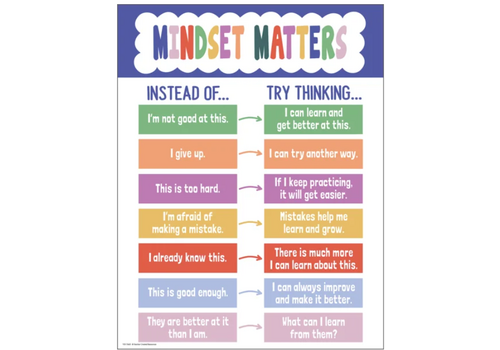 Teacher Created Resources Color Crush Mindset Matters Chart