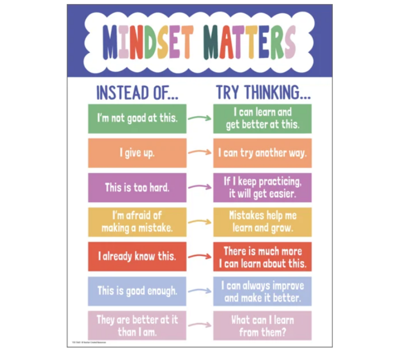 Color Crush Mindset Matters Chart