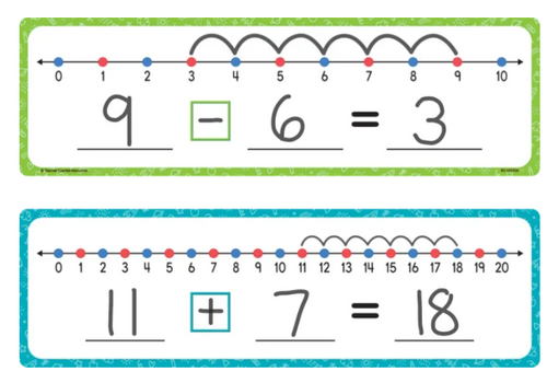 Teacher Created Resources Dry-Erase Number Lines