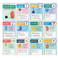Mini Posters: Punctuation Poster Set Grade 1-5